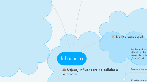 Mind Map: Influenceri