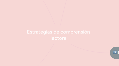 Mind Map: Estrategias de comprensión lectora