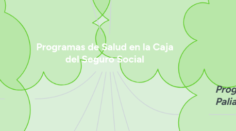 Mind Map: Programas de Salud en la Caja del Seguro Social