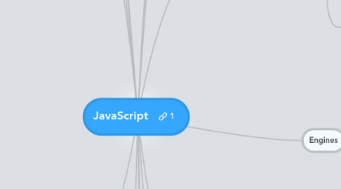 Mind Map: JavaScript