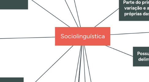 Mind Map: Sociolinguística