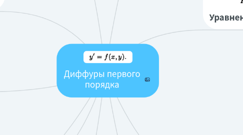 Mind Map: Диффуры первого порядка