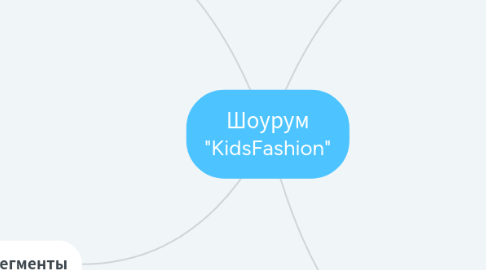 Mind Map: Шоурум "KidsFashion"