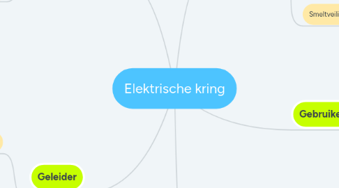 Mind Map: Elektrische kring