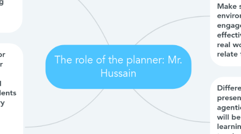 Mind Map: The role of the planner: Mr. Hussain