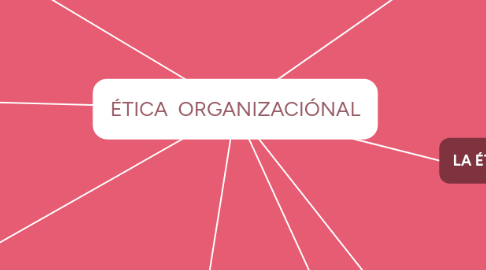 Mind Map: ÉTICA ORGANIZACIÓNAL
