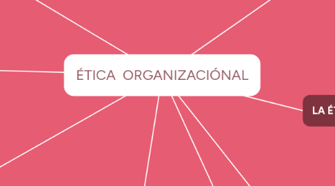 Mind Map: ÉTICA  ORGANIZACIÓNAL