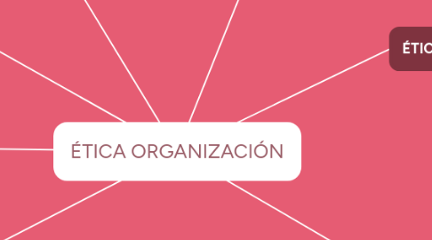 Mind Map: ÉTICA ORGANIZACIÓN