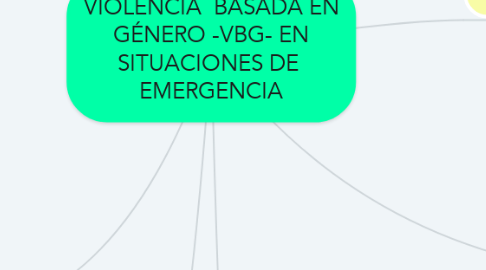 Mind Map: VIOLENCIA  BASADA EN GÉNERO -VBG- EN SITUACIONES DE  EMERGENCIA