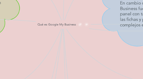 Mind Map: Qué es Google My Business