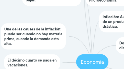 Mind Map: Economía