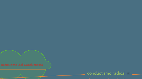 Mind Map: conductismo radical
