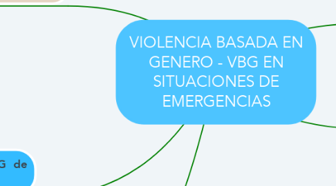 Mind Map: VIOLENCIA BASADA EN GENERO - VBG EN SITUACIONES DE EMERGENCIAS