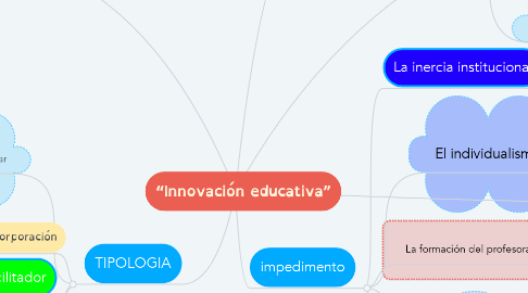 Mind Map: “Innovación educativa”