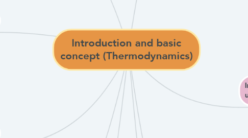 Mind Map: Introduction and basic concept (Thermodynamics)