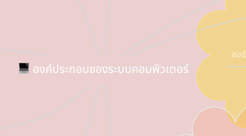 Mind Map: องค์ประกอบของระบบคอมพิวเตอร์