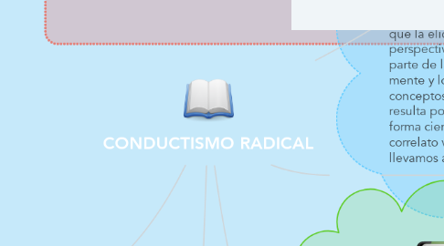 Mind Map: CONDUCTISMO RADICAL