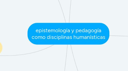 Mind Map: epistemología y pedagogía como disciplinas humanísticas