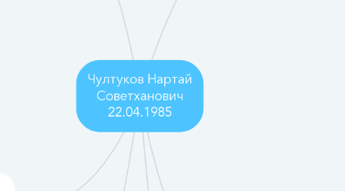 Mind Map: Чултуков Нартай Советханович 22.04.1985