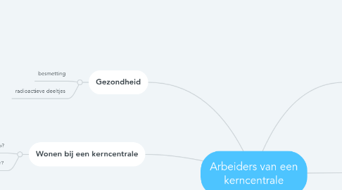 Mind Map: Arbeiders van een kerncentrale