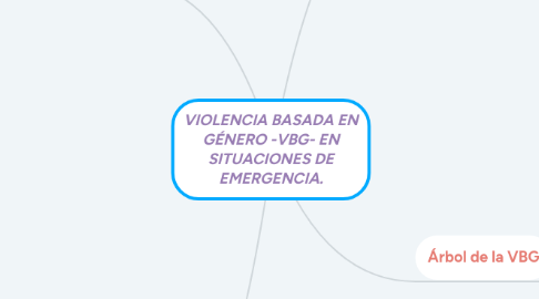 Mind Map: VIOLENCIA BASADA EN GÉNERO -VBG- EN SITUACIONES DE EMERGENCIA.