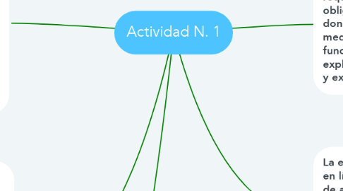 Mind Map: Actividad N. 1