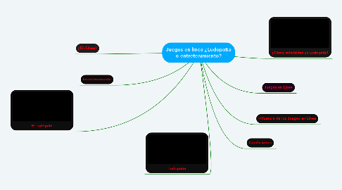 Mind Map: Juegos en línea ¿Ludopatía o entretenimiento?