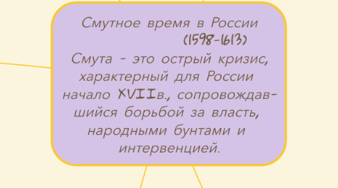 Mind Map: Смутное время в России (1598-1613) Смута - это острый кризис, характерный для России начало XVIIв., сопровождав- шийся борьбой за власть, народными бунтами и интервенцией.