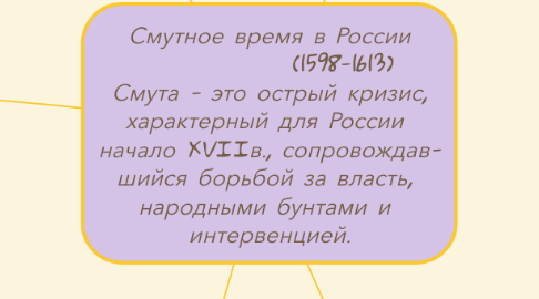 Mind Map: Смутное время в России               (1598-1613) Смута - это острый кризис, характерный для России  начало XVIIв., сопровождав- шийся борьбой за власть,  народными бунтами и  интервенцией.