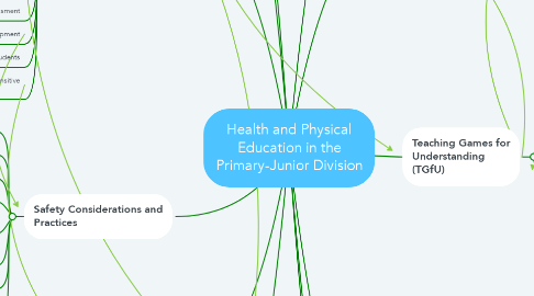 Mind Map: Health and Physical Education in the Primary-Junior Division