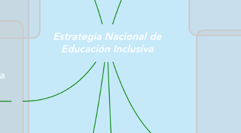 Mind Map: Estrategia Nacional de Educación Inclusiva
