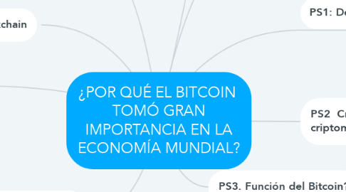 Mind Map: ¿POR QUÉ EL BITCOIN  TOMÓ GRAN IMPORTANCIA EN LA ECONOMÍA MUNDIAL?