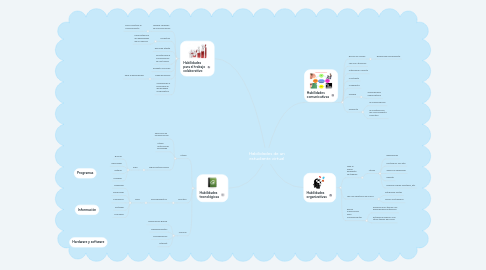 Mind Map: Habilidades de un estudiante virtual