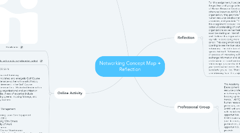 Mind Map: Networking Concept Map + Reflection