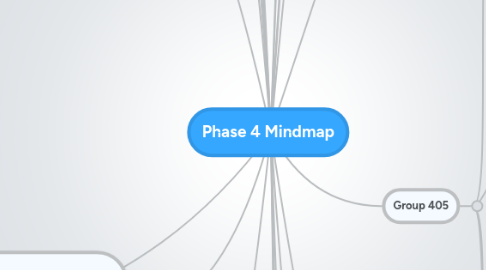 Mind Map: Phase 4 Mindmap