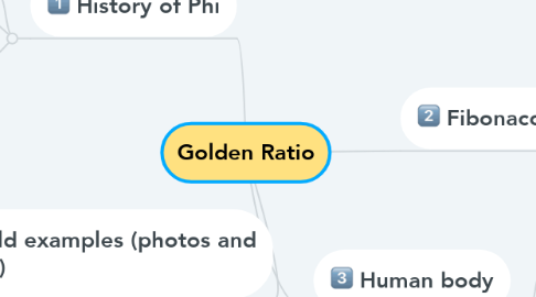 Mind Map: Golden Ratio