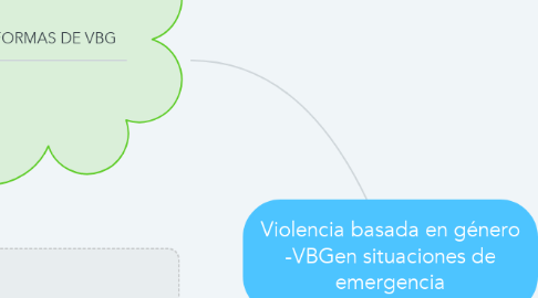 Mind Map: Violencia basada en género -VBGen situaciones de emergencia