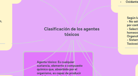 Mind Map: Clasificación de los agentes tóxicos