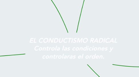 Mind Map: EL CONDUCTISMO RADICAL Controla las condiciones y controlaras el orden.