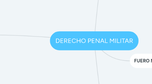 Mind Map: DERECHO PENAL MILITAR