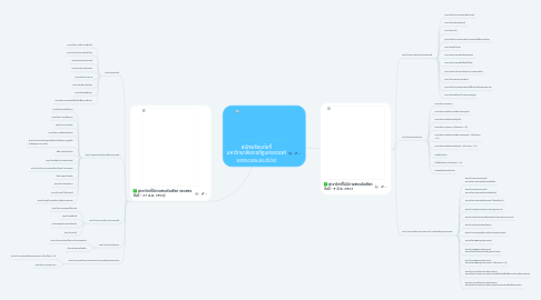 Mind Map: สมัครเรียนต่อที่ มหาวิทยาลัยราชภัฏนครสวรรค์ www.nsru.ac.th/pr