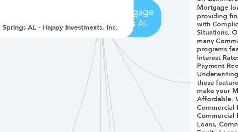 Mind Map: Hii Commercial Mortgage Loans Union Springs AL