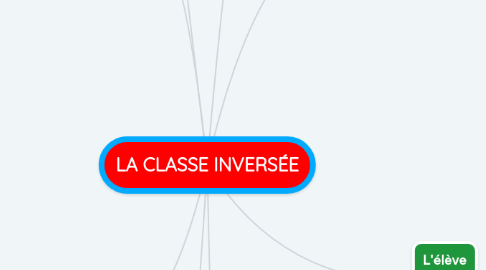 Mind Map: LA CLASSE INVERSÉE