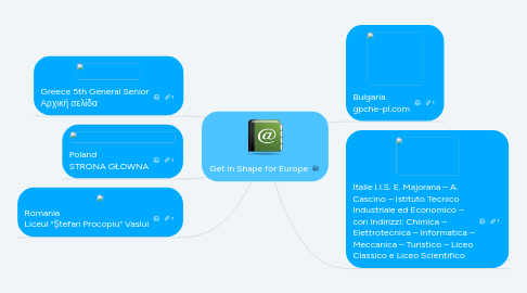 Mind Map: Get in Shape for Europe