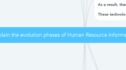 Mind Map: RGGXX #08: By using a mind-map, explain the evolution phases of Human Resource Information System (HRIS) technology as explained in the ebook.
