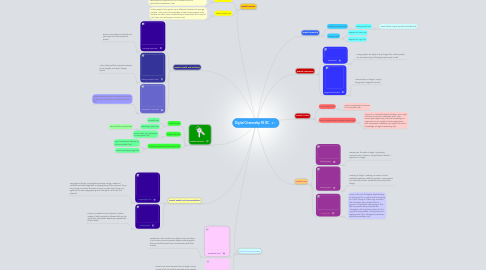 Mind Map: Digital Citezenship FE RC