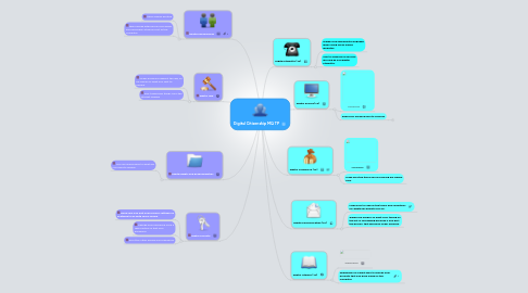 Mind Map: Digital Citizenship MQ TP