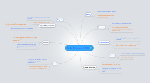 Mind Map: Digital Citizenship HZ KX