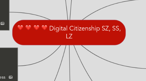 Mind Map: Digital Citizenship SZ, SS, LZ