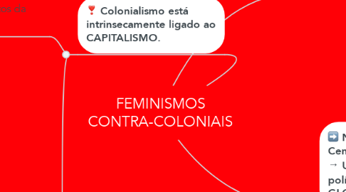 Mind Map: FEMINISMOS CONTRA-COLONIAIS